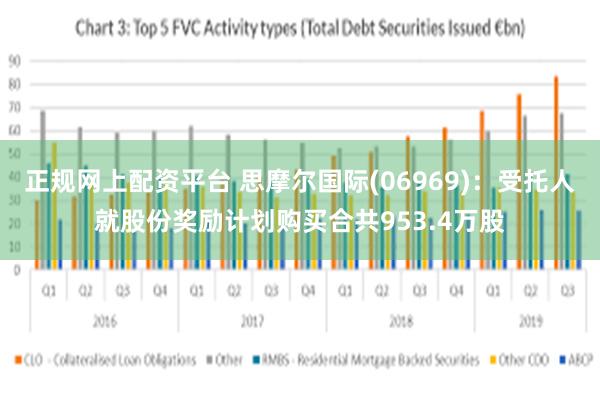 正规网上配资平台 思摩尔国际(06969)：受托人就股份奖励计划购买合共953.4万股