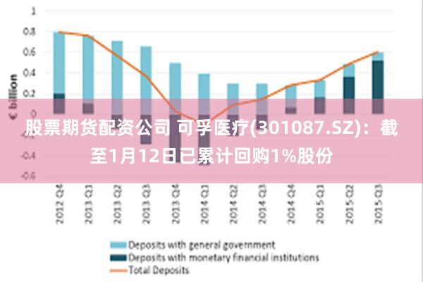 股票期货配资公司 可孚医疗(301087.SZ)：截至1月12日已累计回购1%股份