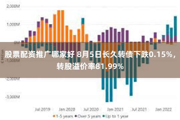 股票配资推广哪家好 8月5日长久转债下跌0.15%，转股溢价率81.99%