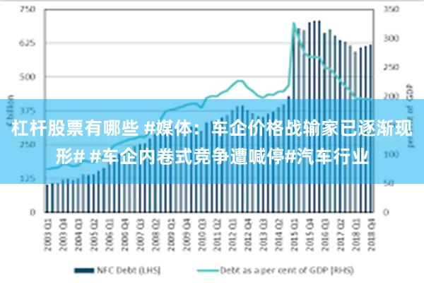 杠杆股票有哪些 #媒体：车企价格战输家已逐渐现形# #车企内卷式竞争遭喊停#汽车行业