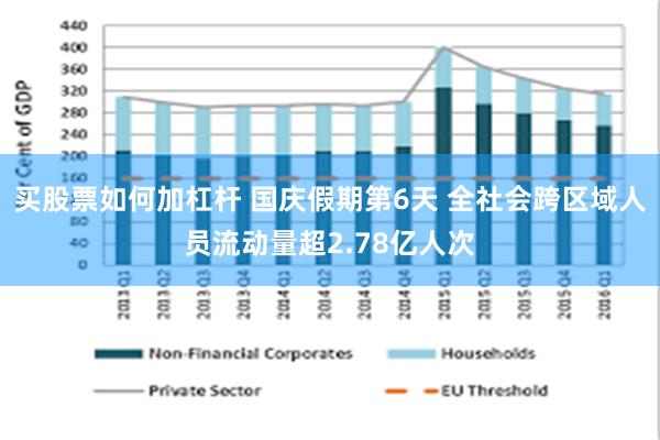 买股票如何加杠杆 国庆假期第6天 全社会跨区域人员流动量超2.78亿人次