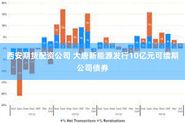 西安期货配资公司 大唐新能源发行10亿元可续期公司债券