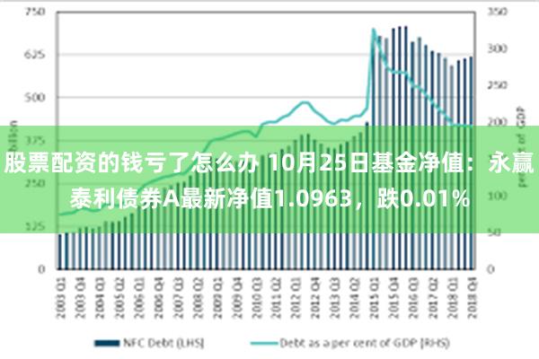 股票配资的钱亏了怎么办 10月25日基金净值：永赢泰利债券A最新净值1.0963，跌0.01%