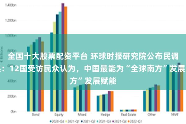 全国十大股票配资平台 环球时报研究院公布民调结果：12国受访民众认为，中国最能为“全球南方”发展赋能