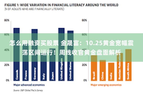 怎么用融资买股票 金晟富：10.25黄金宽幅震荡区间运行！周线收官黄金盘面解析