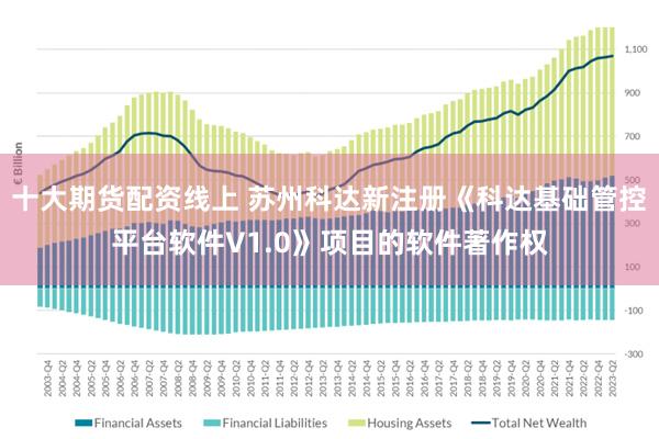 十大期货配资线上 苏州科达新注册《科达基础管控平台软件V1.0》项目的软件著作权