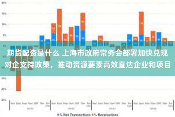 期货配资是什么 上海市政府常务会部署加快兑现对企支持政策，推动资源要素高效直达企业和项目