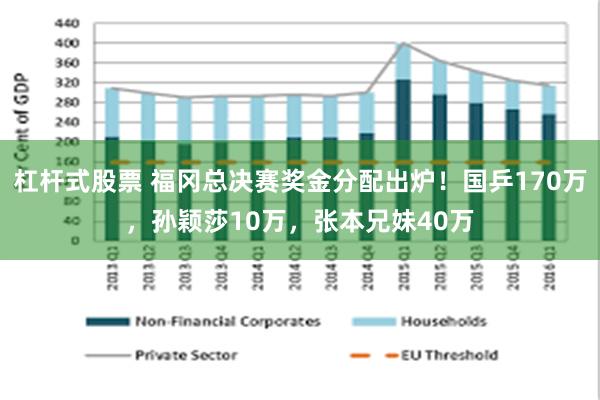 杠杆式股票 福冈总决赛奖金分配出炉！国乒170万，孙颖莎10万，张本兄妹40万