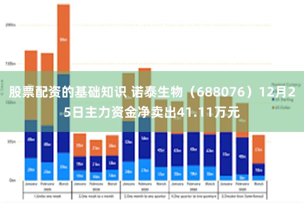 股票配资的基础知识 诺泰生物（688076）12月25日主力资金净卖出41.11万元