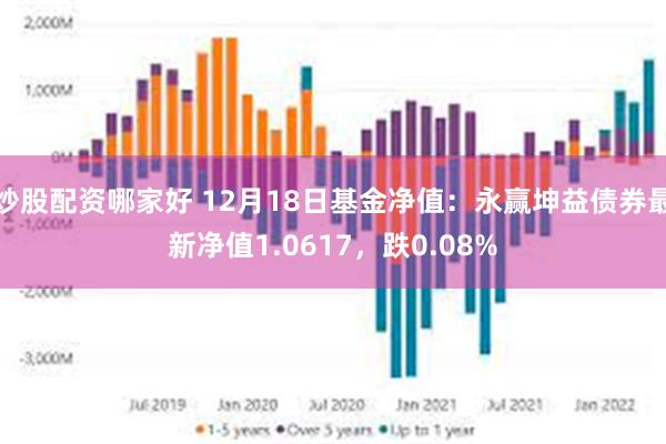 炒股配资哪家好 12月18日基金净值：永赢坤益债券最新净值1.0617，跌0.08%